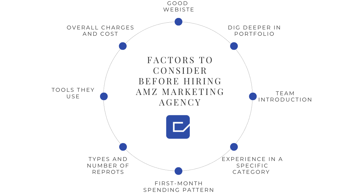 Factors to consider before hiring an amazon marketing agency