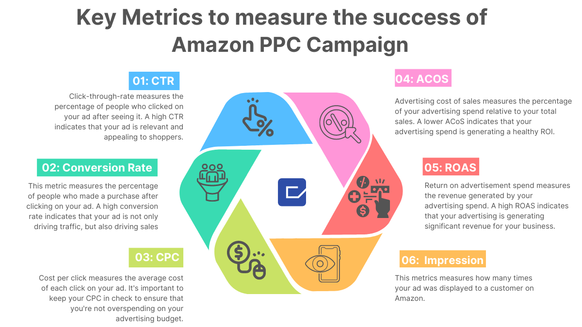 Key metrics to measure amazon advertising success
