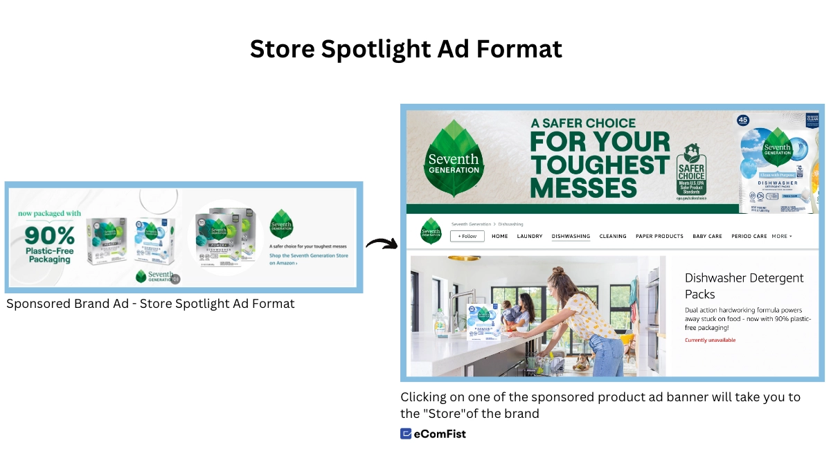 Store Spotlight Ad Format