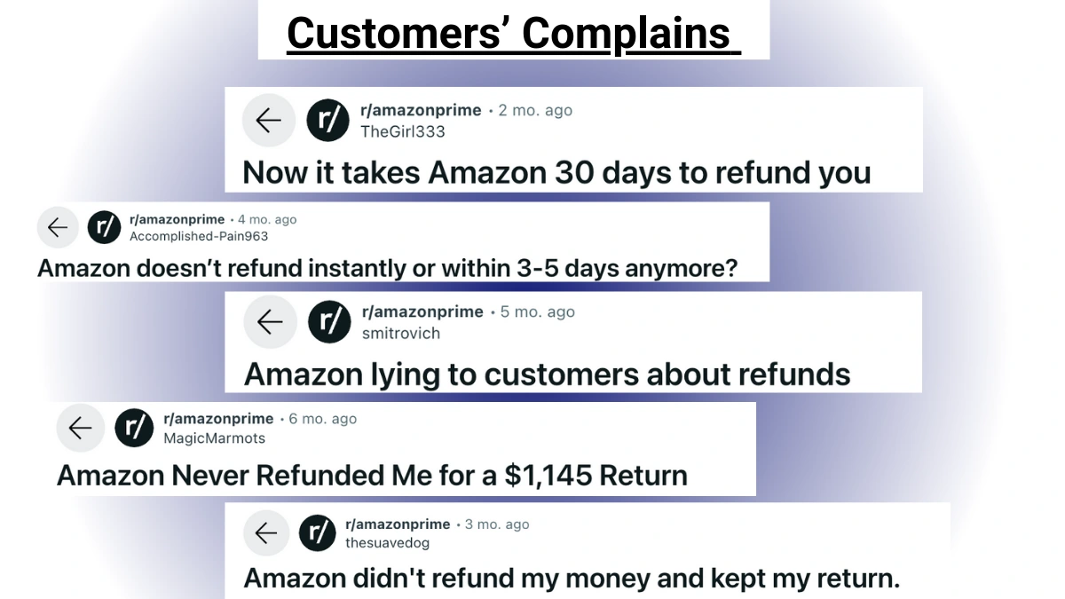 Customers' complaints for seeking refunds on Amazon
