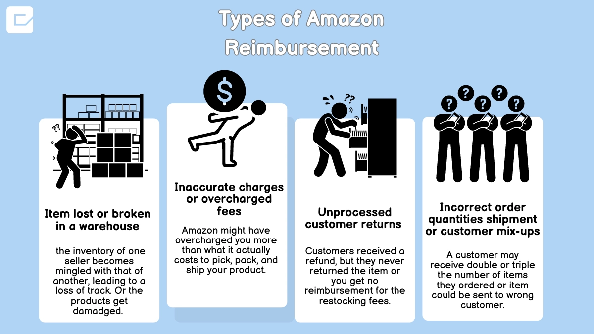 Types of Amazon FBA reimbursement