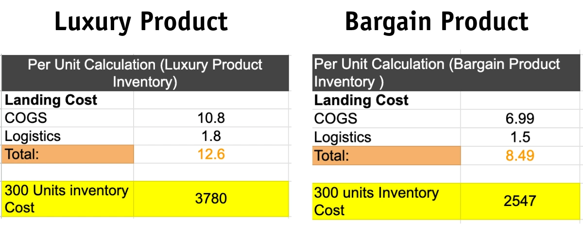 Landing cost - How Much Money Do You Need To Start Amazon FBA