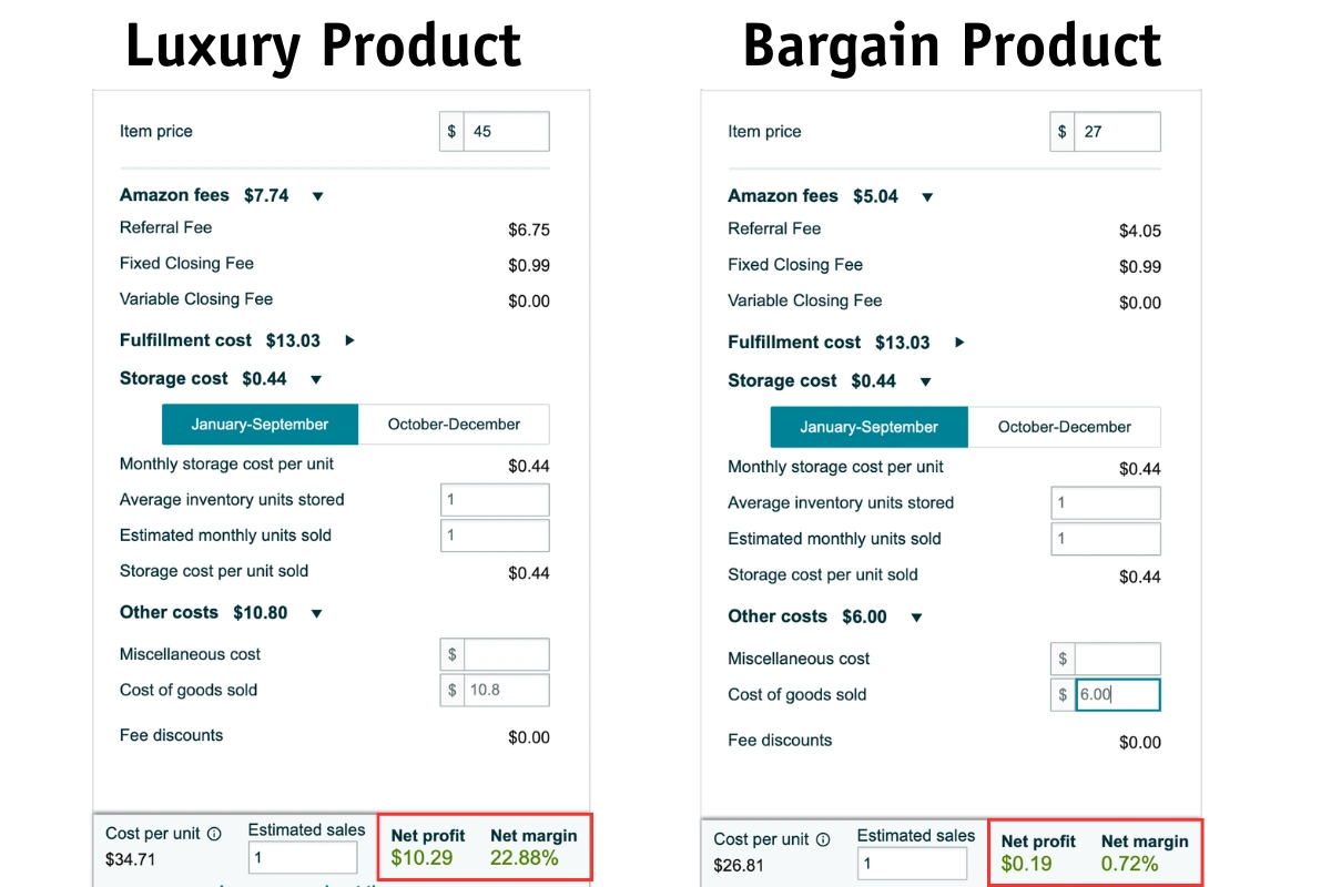 Profit calculation of luxury and bargain product via Amazon revenue calculator